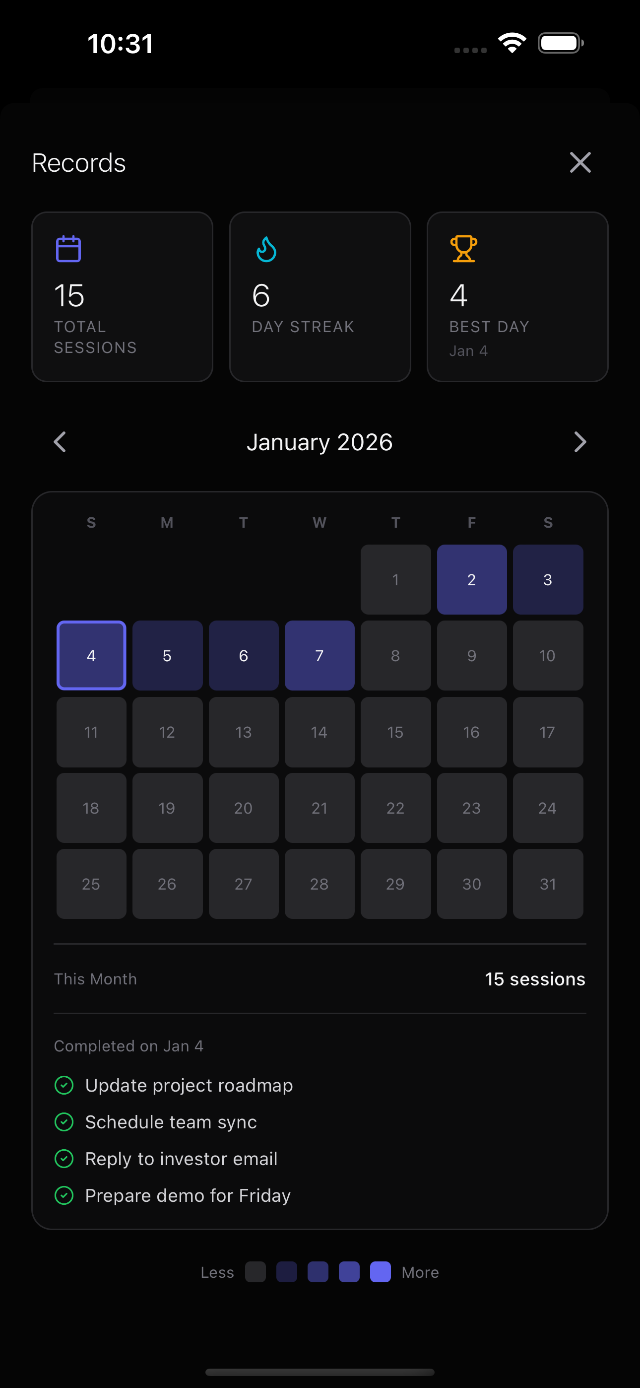 Productivity records and statistics
